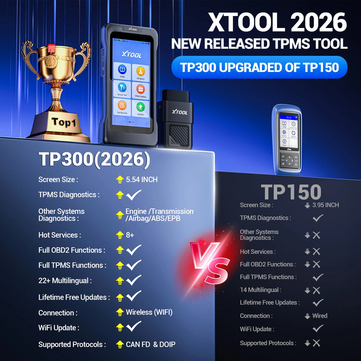 TPMS Programming Diagnostic Scanner – Lifetime Free Updates