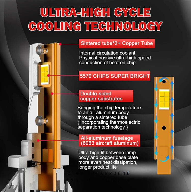 Canbus LED Headlight Bulbs 30000LM – Multi-Socket