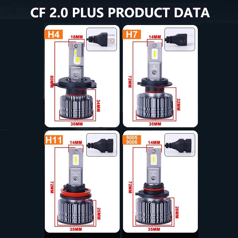 80W LED Car Headlight Bulbs – H4/H7/H11/HB3/HB4, 6000K