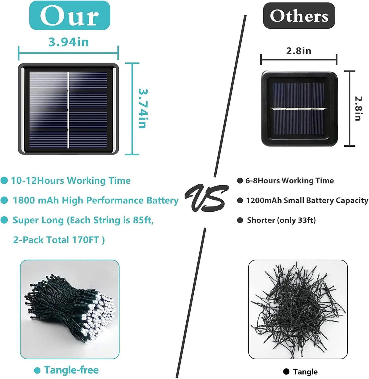 Solar Outdoor Fairy String Lights – IP65 Waterproof with 8 Modes & Memory Function