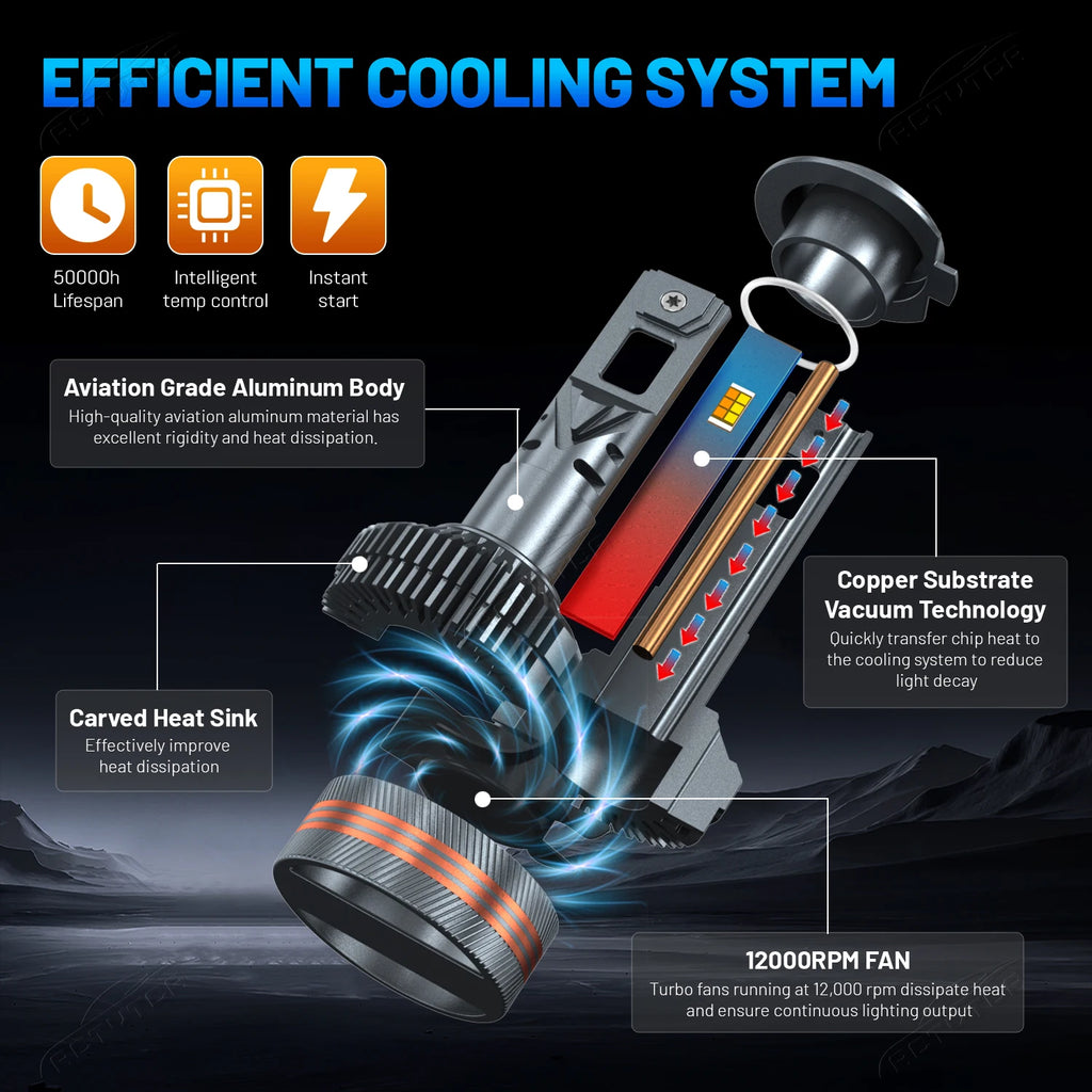 Dual-Color LED Headlight Bulbs 6000K/3000K
